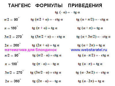 Тангенс формулы приведения. Пример нечетной функции tg. Нечетная функция тангенс. Шпаргалка тригонометрические формулы tg фото. Тангенс через котангенс. Тангенс угла формулы. Формулы приведения скачать бесплатно. Тангенс угла минус альфа. Математика для блондинок. Тригонометрия для блондинок тангенс tg.